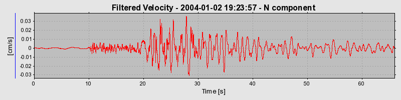 Plot-20160715-1578-19wl374-0