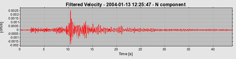 Plot-20160715-1578-15ncf7s-0