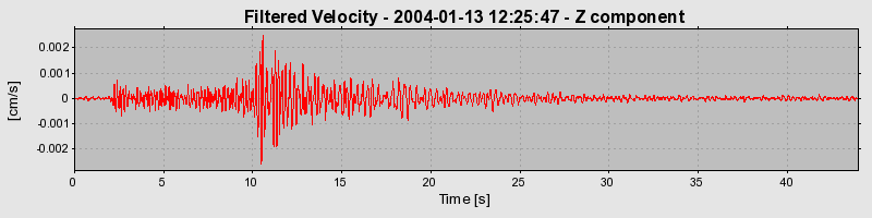 Plot-20160715-1578-1utdm9f-0