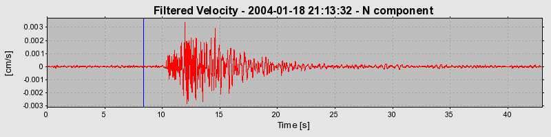 Plot-20160715-1578-1dbd9s3-0