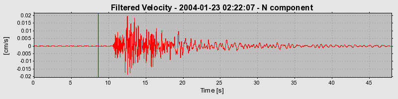 Plot-20160715-1578-1jfgxe5-0