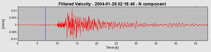 Plot-20160715-1578-6y9ry7-0