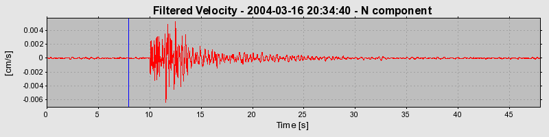 Plot-20160715-1578-19vmvk-0