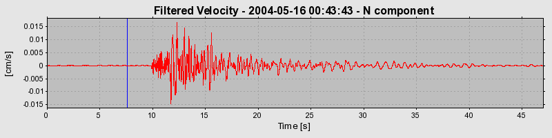 Plot-20160716-1578-1ua0qku-0