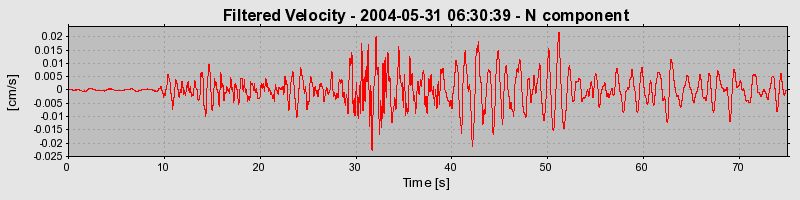 Plot-20160716-1578-ixsaee-0