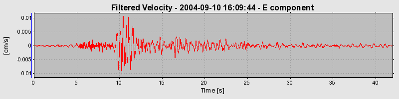 Plot-20160717-21858-nixe61-0