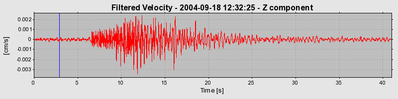 Plot-20160717-21858-lbl5en-0