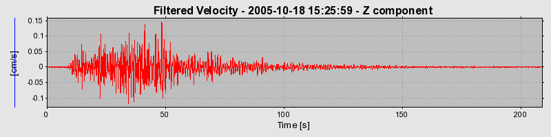 Plot-20160717-21858-1c8z2z9-0