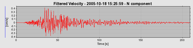 Plot-20160717-21858-xez8rj-0