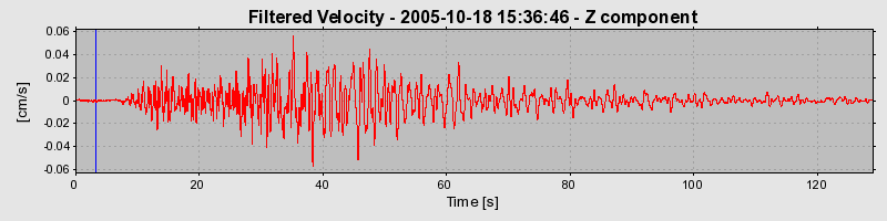 Plot-20160717-21858-19lpoz6-0