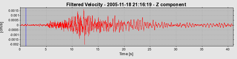 Plot-20160718-21858-1wr9w43-0