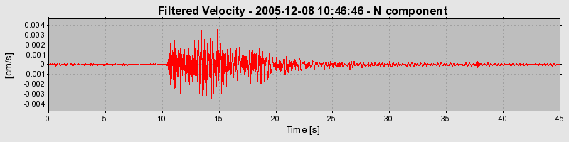 Plot-20160718-21858-1ozau2l-0