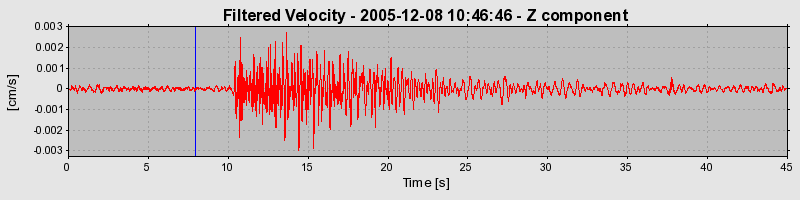 Plot-20160718-21858-9qdask-0