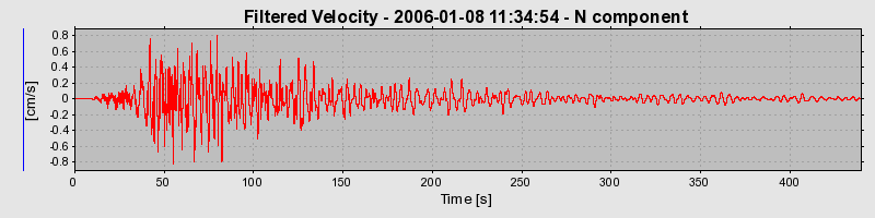 Plot-20160718-21858-qq0n53-0