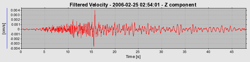 Plot-20160719-21858-1g3wm0x-0