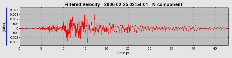 Plot-20160719-21858-1bv9dky-0