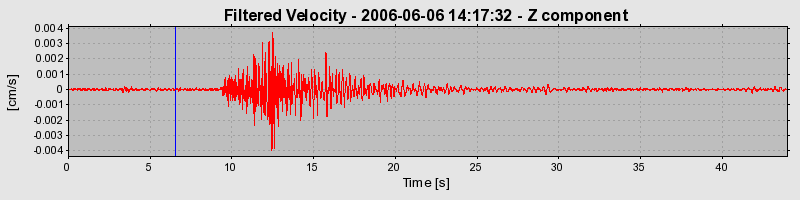 Plot-20160719-21858-1nsoqfz-0