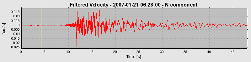 Plot-20160723-21858-1253rfv-0