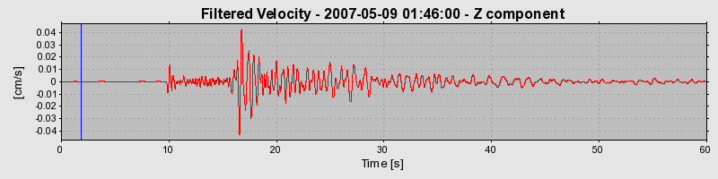 Plot-20160724-8962-3aru3y-0