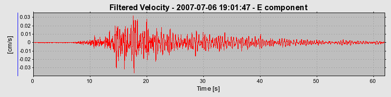 Plot-20160724-8962-72gr4d-0