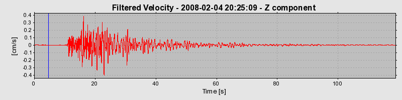 Plot-20160725-8962-aibnpd-0