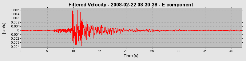 Plot-20160725-8962-13p3boe-0