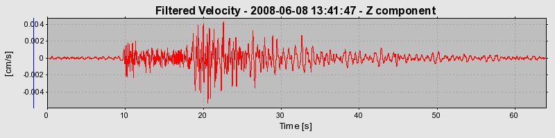 Plot-20160924-18822-5aoy2i-0