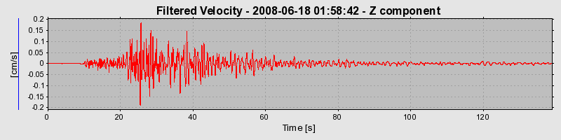 Plot-20160924-18822-1o3bcwk-0