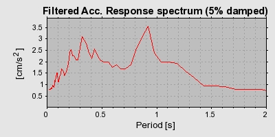 Plot-20160705-29248-1gmwky9-0