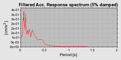 Plot-20160706-29248-jyhjwp-0