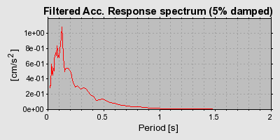 Plot-20160709-29248-1i6gdpp-0