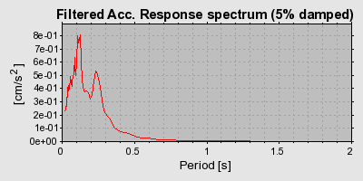 Plot-20160709-29248-10lbdt4-0