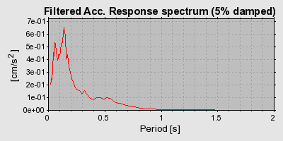 Plot-20160709-29248-1ui8i31-0