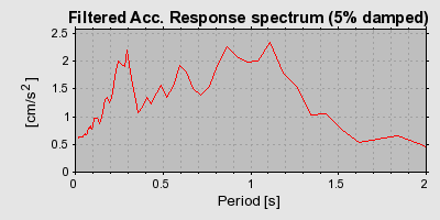 Plot-20160712-1578-bx739w-0