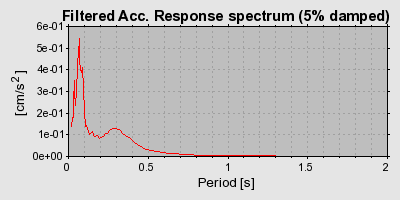 Plot-20160712-1578-1d5dsds-0