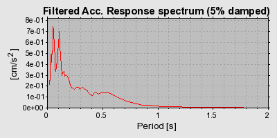 Plot-20160713-1578-18htryu-0