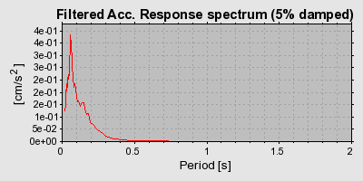 Plot-20160713-1578-6kp9w4-0