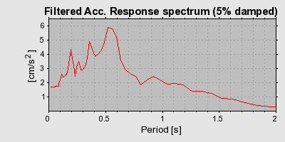 Plot-20160713-1578-3qoq4c-0