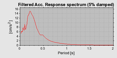 Plot-20160714-1578-k8397r-0