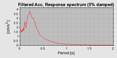 Plot-20160714-1578-xvi4tw-0