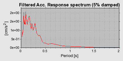 Plot-20160714-1578-p2f16q-0