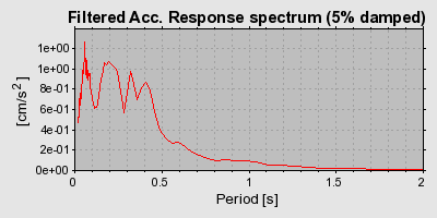 Plot-20160714-1578-1u8gzpu-0