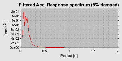 Plot-20160714-1578-196m89w-0