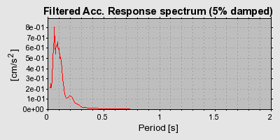 Plot-20160714-1578-wugcig-0