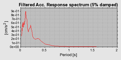 Plot-20160715-1578-at83sb-0