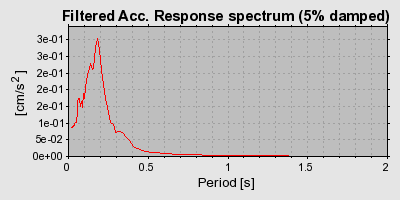 Plot-20160715-1578-o9ps3q-0