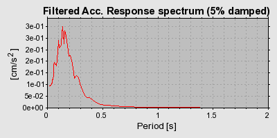 Plot-20160715-1578-19ogoir-0