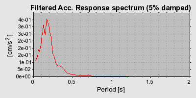 Plot-20160715-1578-1paqvji-0