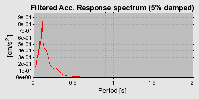 Plot-20160715-1578-b800j7-0