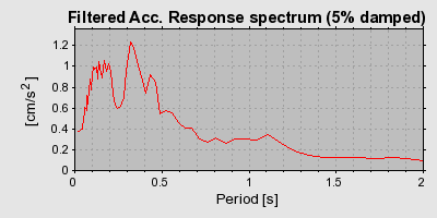 Plot-20160715-1578-1q8jn8v-0